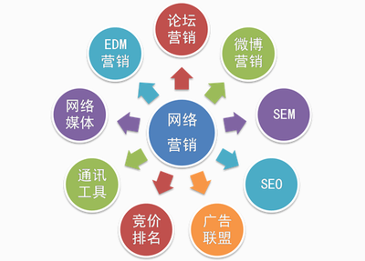 推廣代理項(xiàng)目名稱(chēng) 打造高效增長(zhǎng)的營(yíng)銷(xiāo)引擎