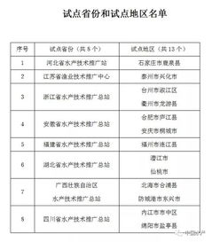 全國(guó)13縣市區(qū)試點(diǎn)水產(chǎn)養(yǎng)殖保險(xiǎn)技術(shù)服務(wù)，助力漁業(yè)技術(shù)推廣