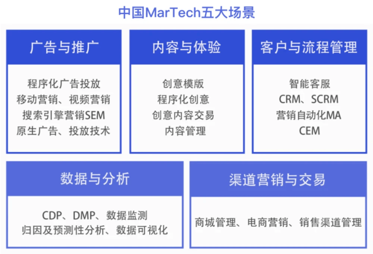 喜報 博點科技榮獲『地產行業MarTech最佳服務商』，引領數字內容制作服務新浪潮
