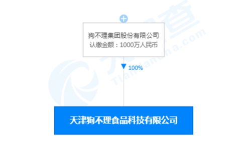 敗退北京市場后的轉型之路 狗不理成立食品科技公司，布局數字內容制作服務