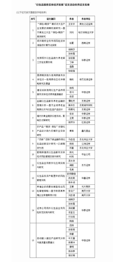 衍生品助力實體經濟 中證協征文活動揭示券商創新實踐