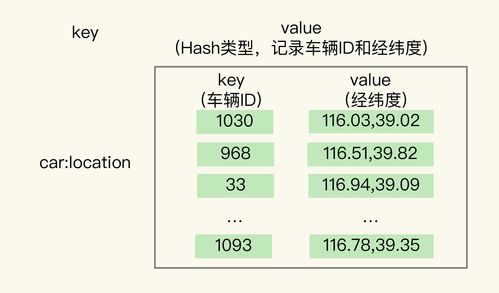 基于Redis GEO的附近搜索項目設計 項目策劃與公關服務