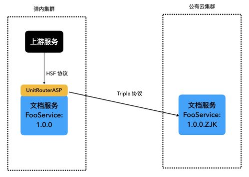 Dubbo 3.0 阿里巴巴服務框架“三位一體”的選擇與實踐——項目策劃與公關服務解析