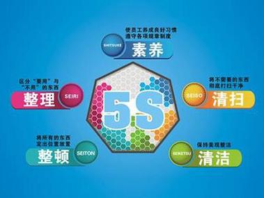 8-9-2-8-2-6-5-5-8-5,專注企業(yè)工廠5s管理咨詢,6s
